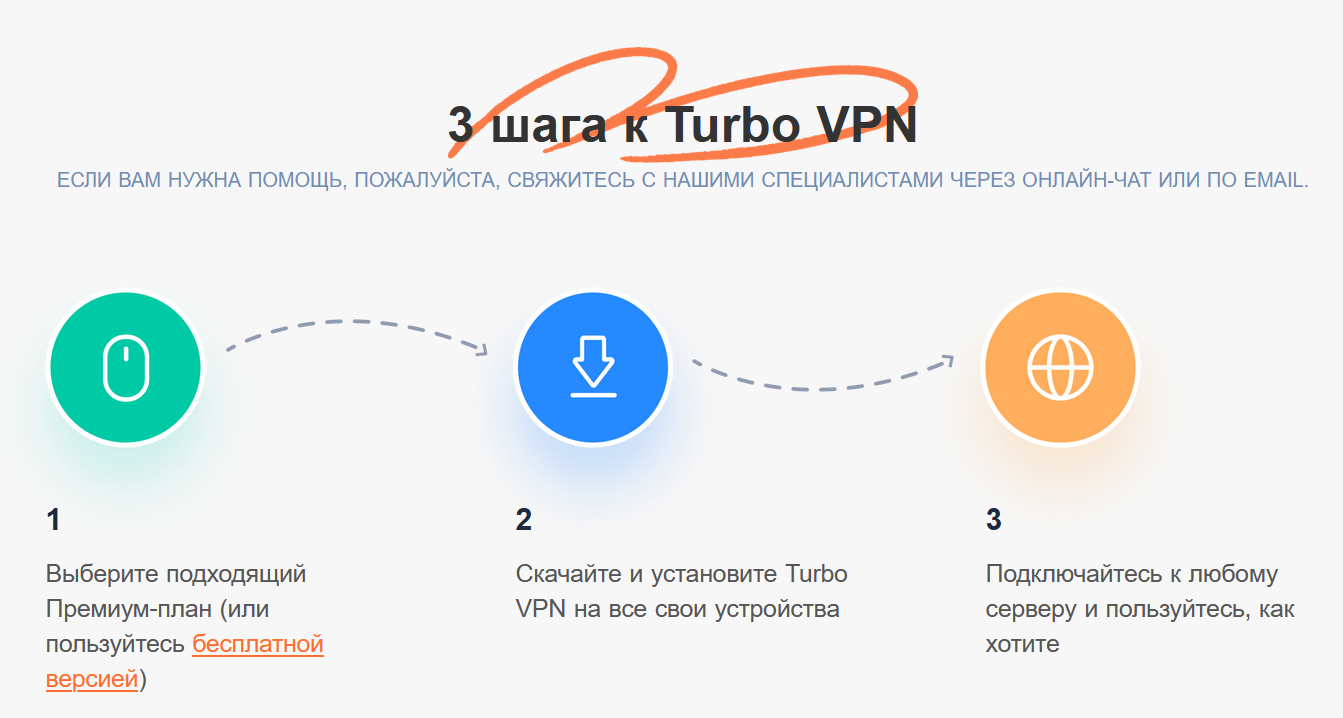 Начало работы с Turbo VPN